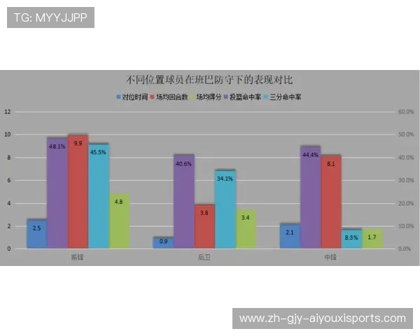 边路攻防辩证法:边后卫的攻守转换效率革命